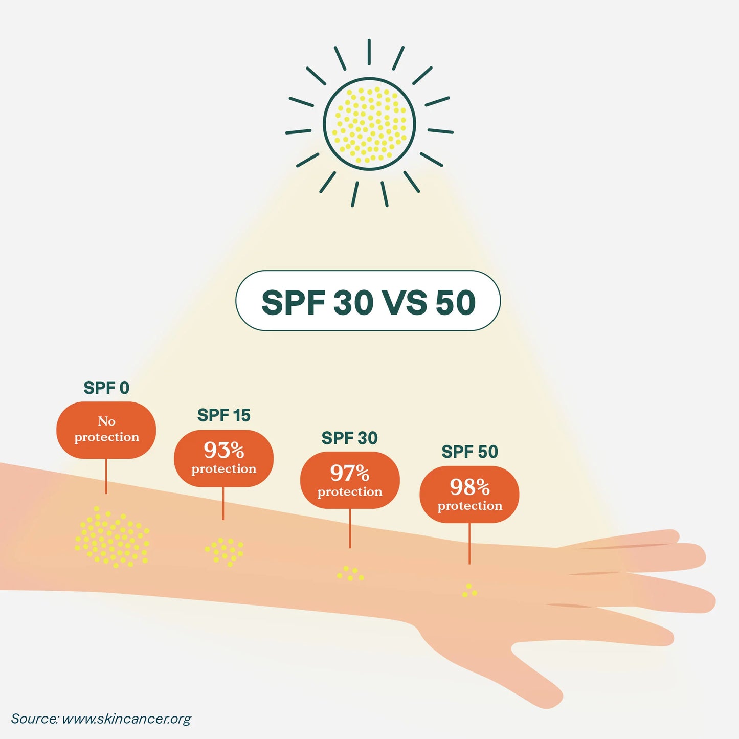 Mineral sunscreen face stick SPF 30