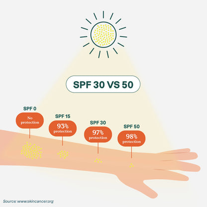 Mineral sunscreen face stick SPF 30